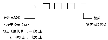 防爆電機型號含義