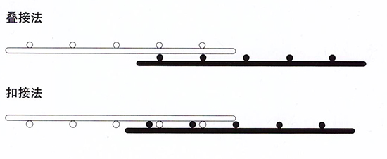 䓽�ӾW(w��ng)�Ę�(g��u)��Ҏ(gu��)��